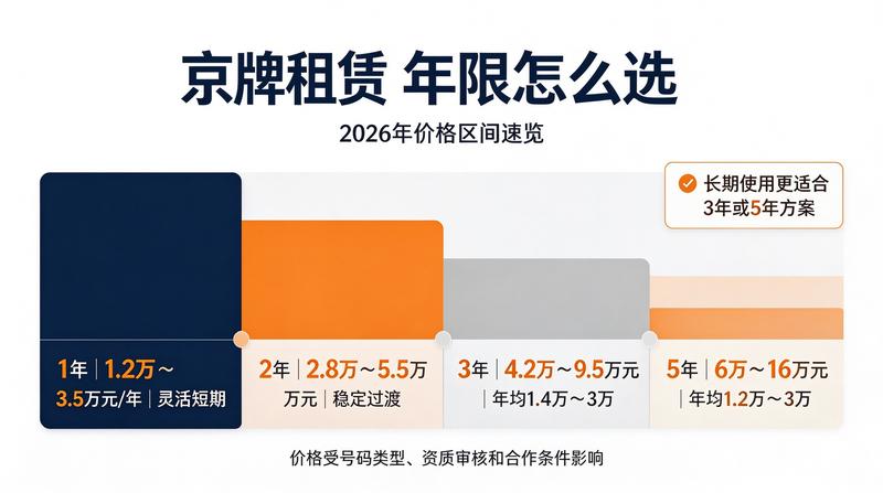 北京京牌租赁合同签订注意事项